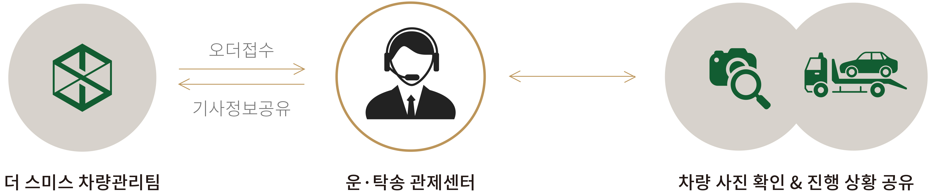 픽업/딜리버리